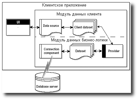      TClientDataset