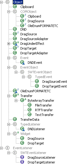    org.eclipse.swt.dnd