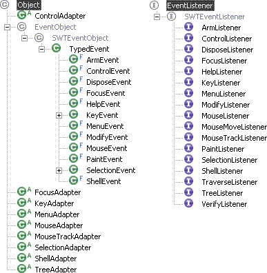    org.eclipse.swt.events