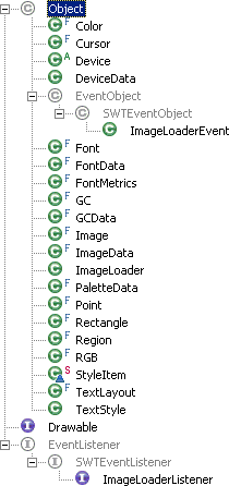    org.eclipse.swt.graphics