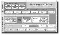 BEA Workshop structure. 